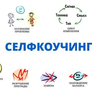 Селфкоучинг (Александр Любимов)